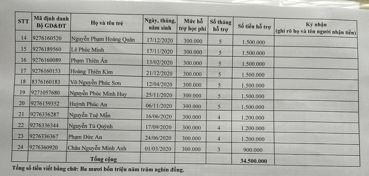 Nhóm 25-36 Tháng A