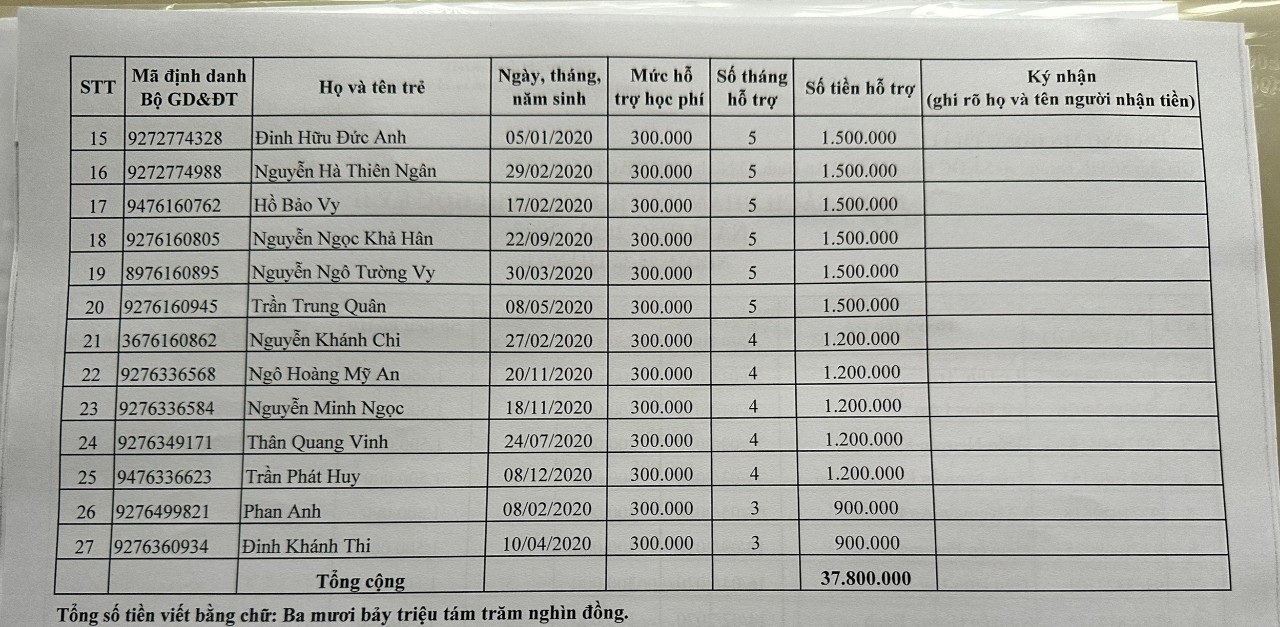 Nhóm 25-36 Tháng B