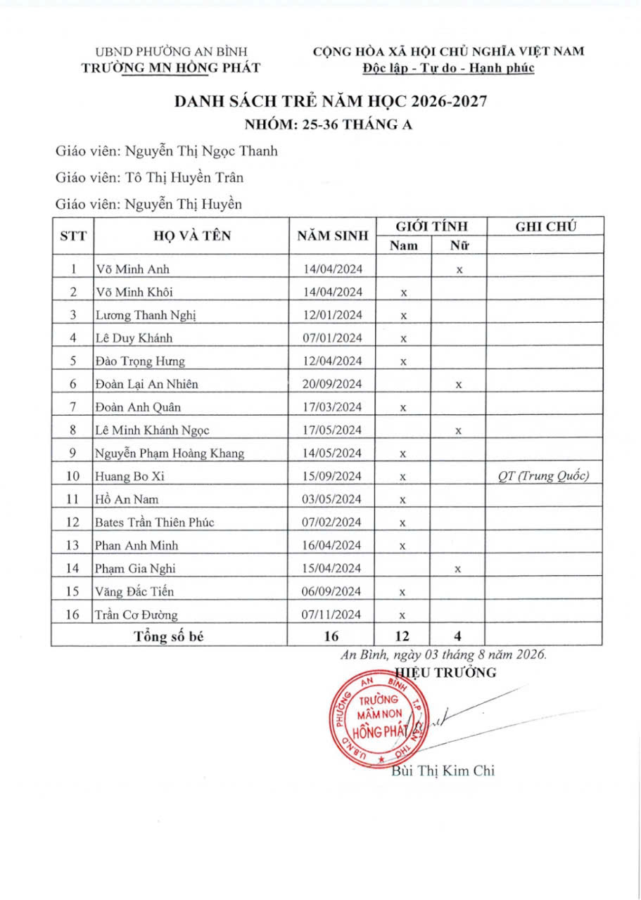 Danh sách trẻ trường Mầm non Hồng Phát xét tuyển năm học 2026-2027